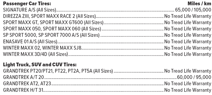 Limited Tread Life Warranty